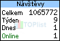 TOPlist
