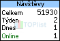 TOPlist - statistiky navštěvnosti