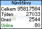 TOPlist
