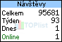 Statistika návštěvnosti