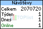 TOPlist