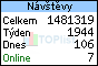 TOPlist