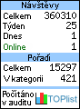 TOPlist
