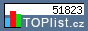 TOPlist