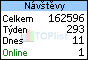 TOPlist