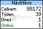 TOPlist