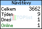 TOPlist