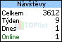 TOPlist